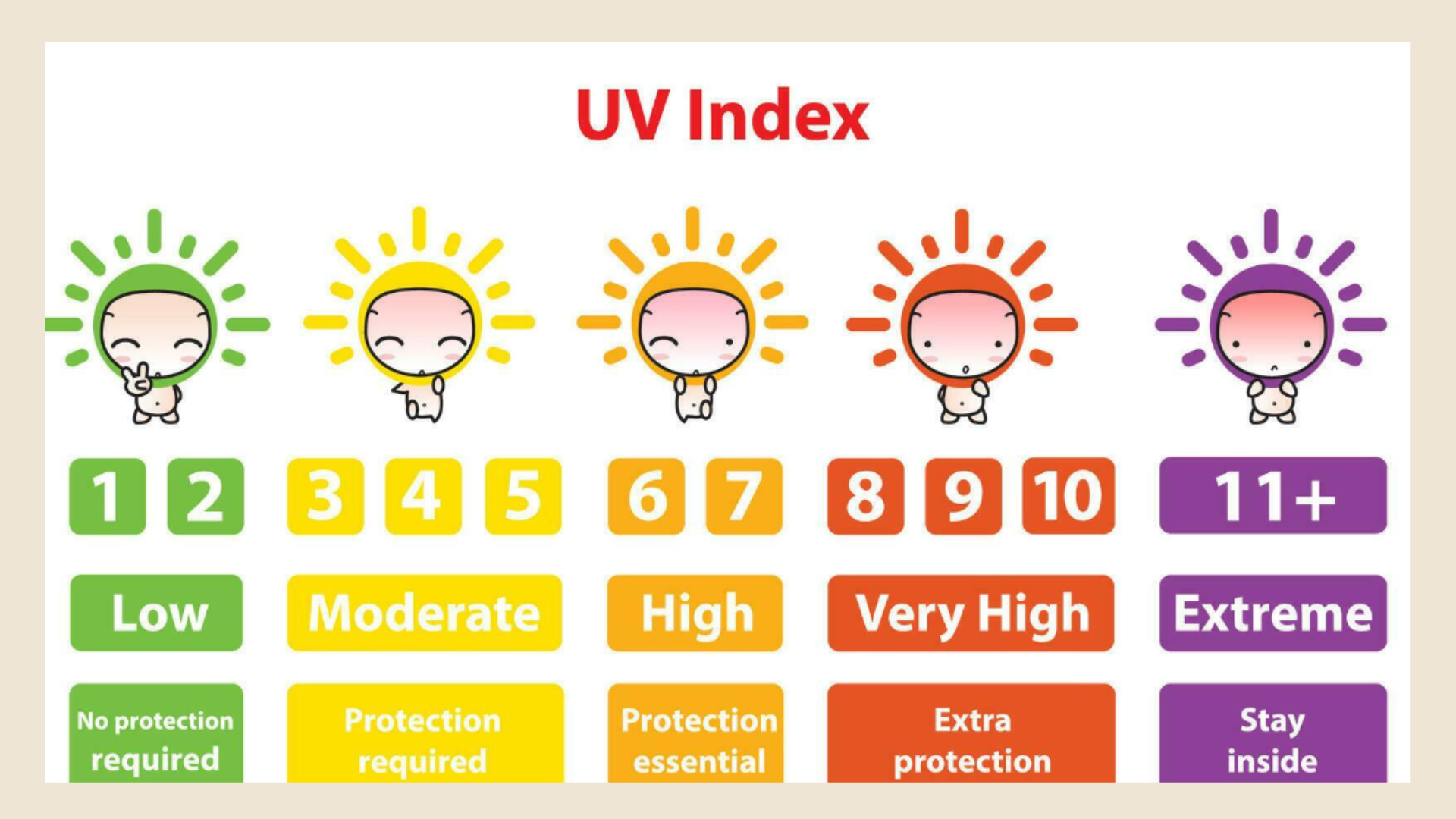 ce este indicele uv 2