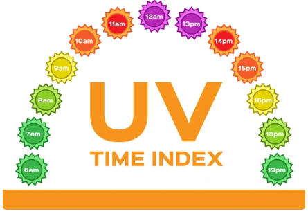 indicele uv in functie de ora