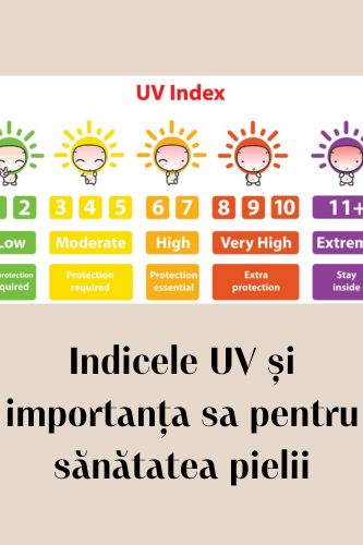 Indicele UV și importanța sa pentru sănătatea pielii 131 indicele uv si importanta lui uai