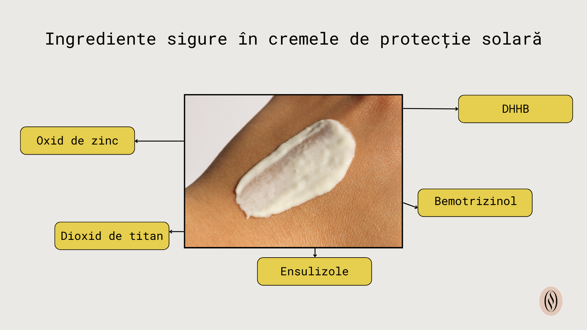 ingrediente sigure in cremele de protectie solara