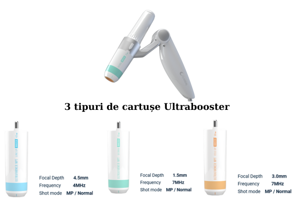 3 tipuri de cartuse Ultrabooster