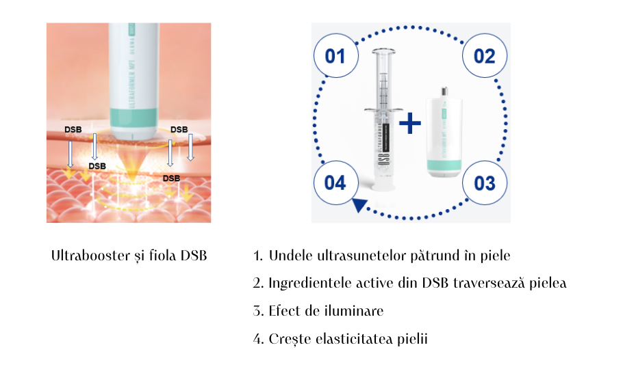 efect ultrabooster